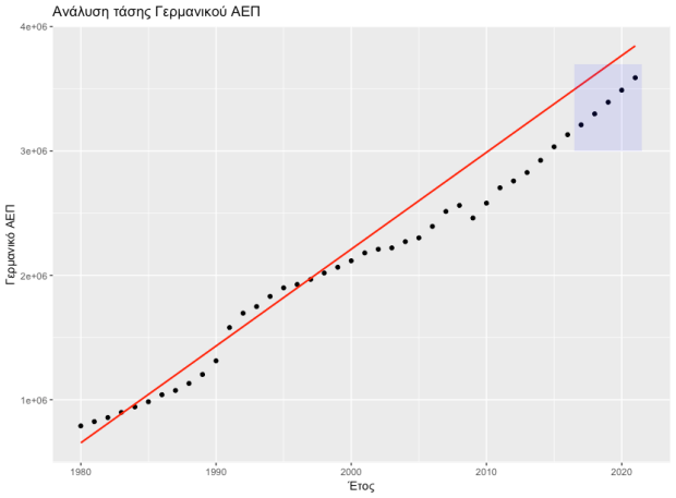 german-gdp-trend-analysis