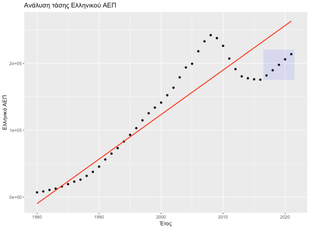 greek-gdp-trend-analysis